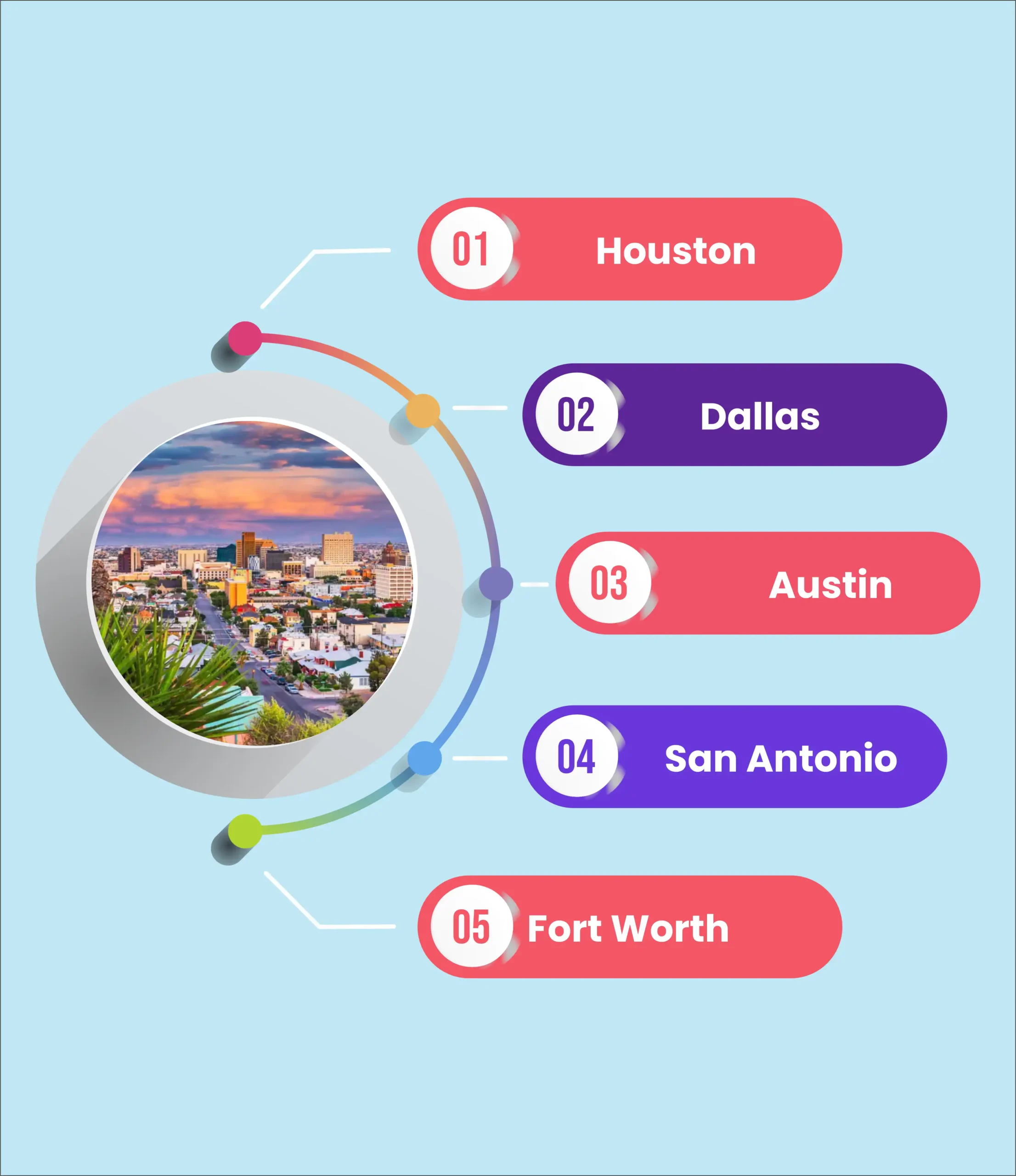 City PPC Services