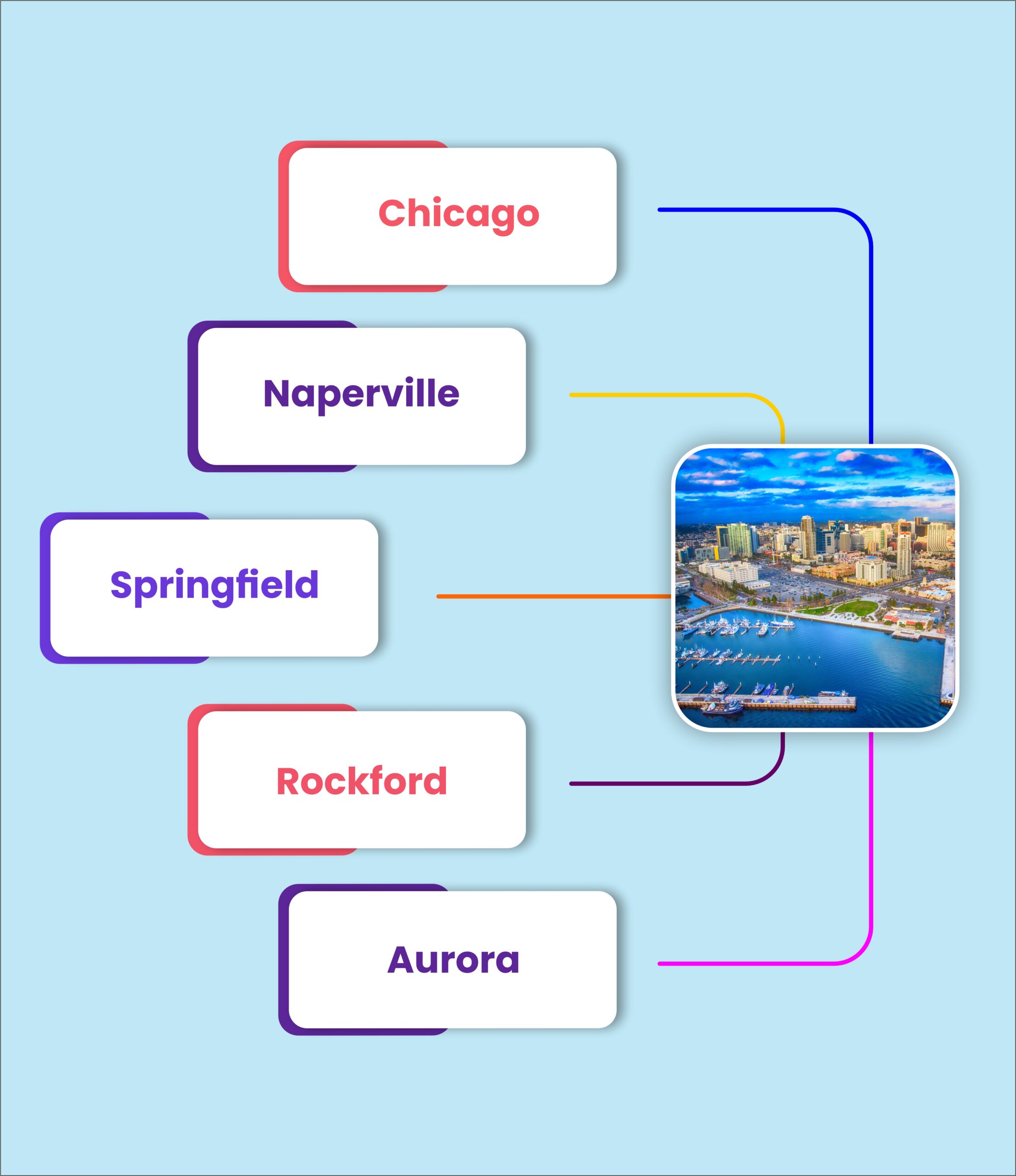 City PPC Services