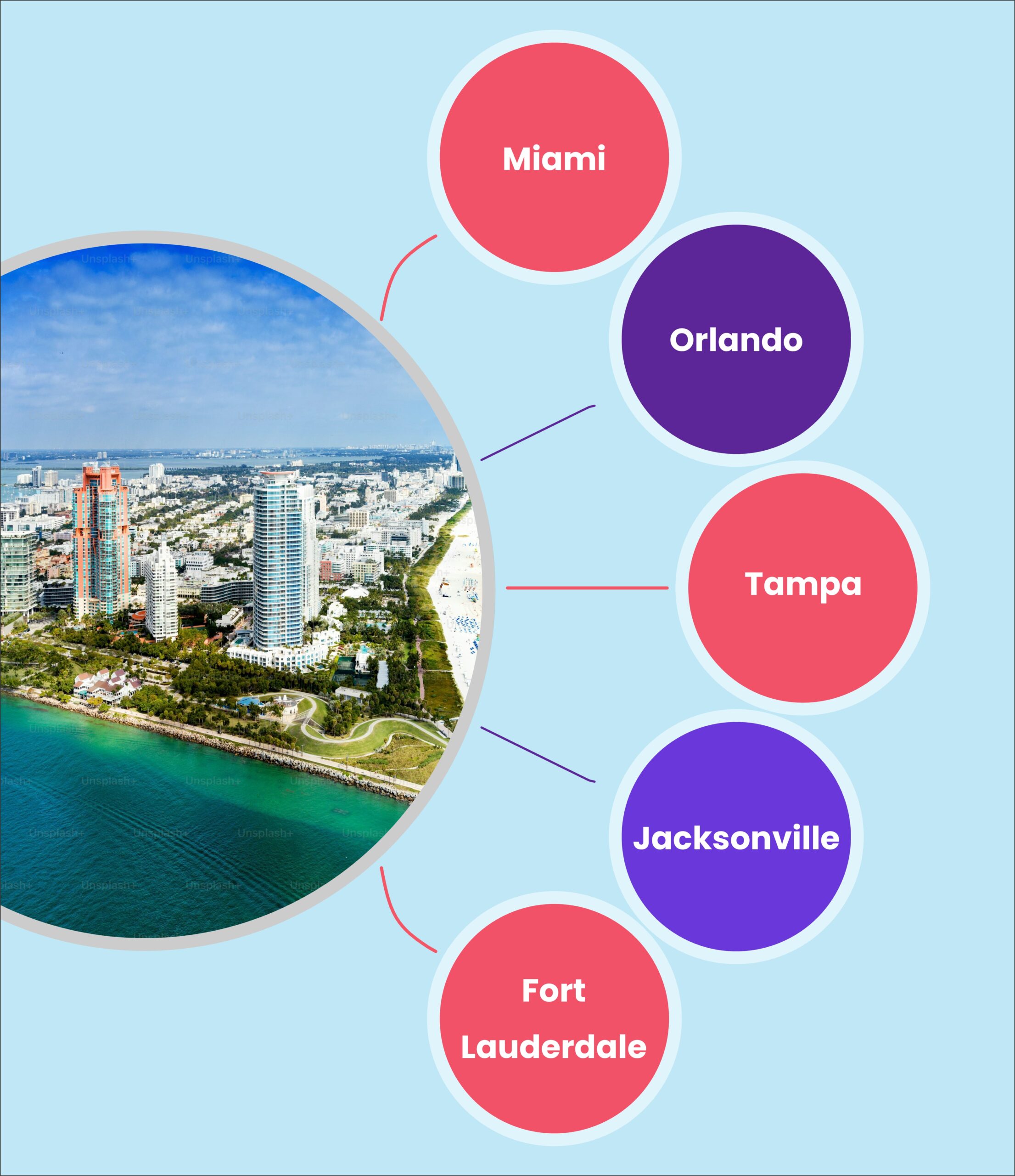 City PPC Services