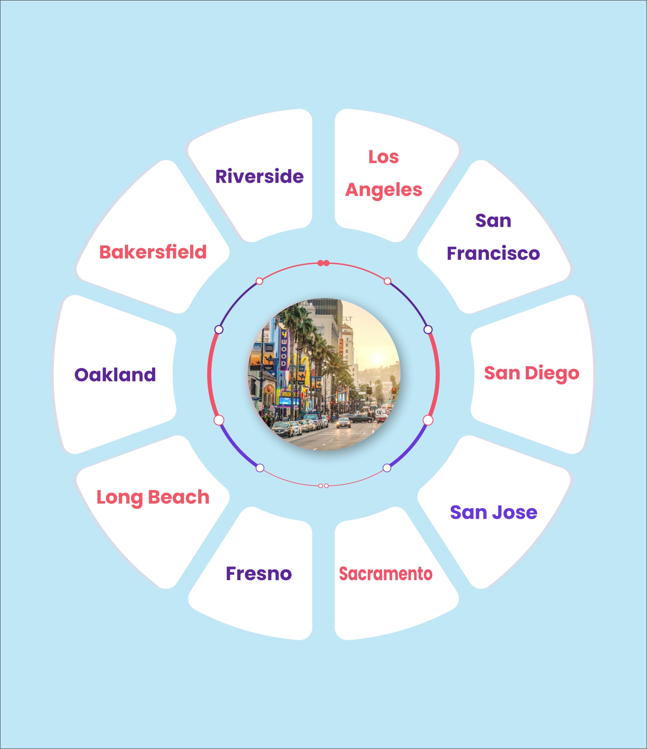 City PPC Services