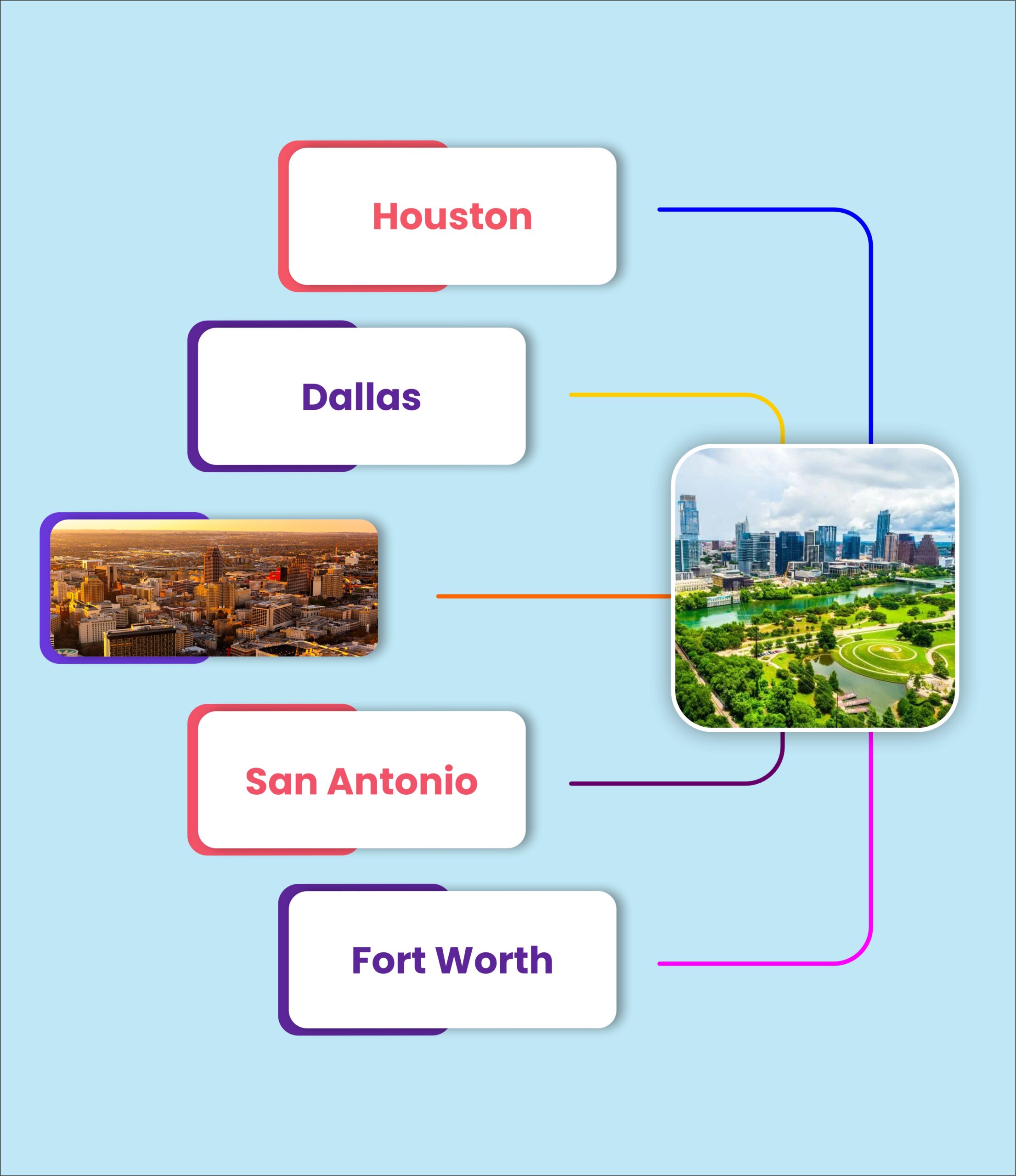 Texas Facebook Ads Services