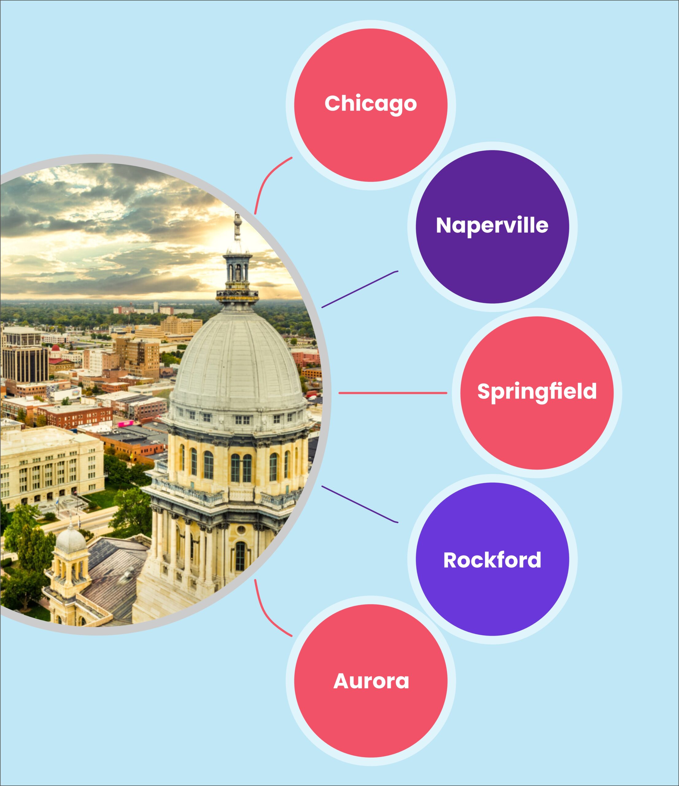 Illinois Facebook Ads Services