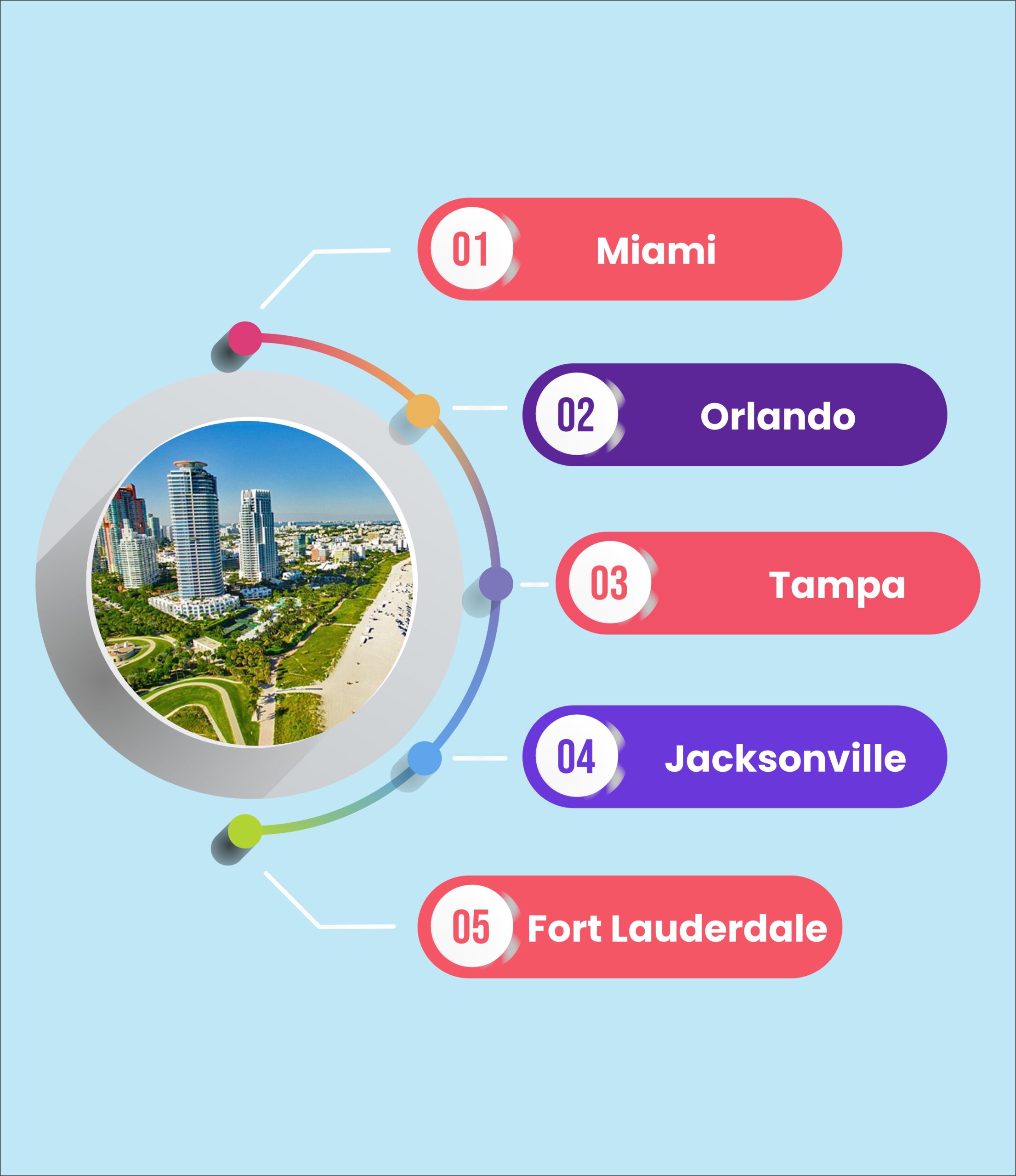 Florida Facebook Ads Services