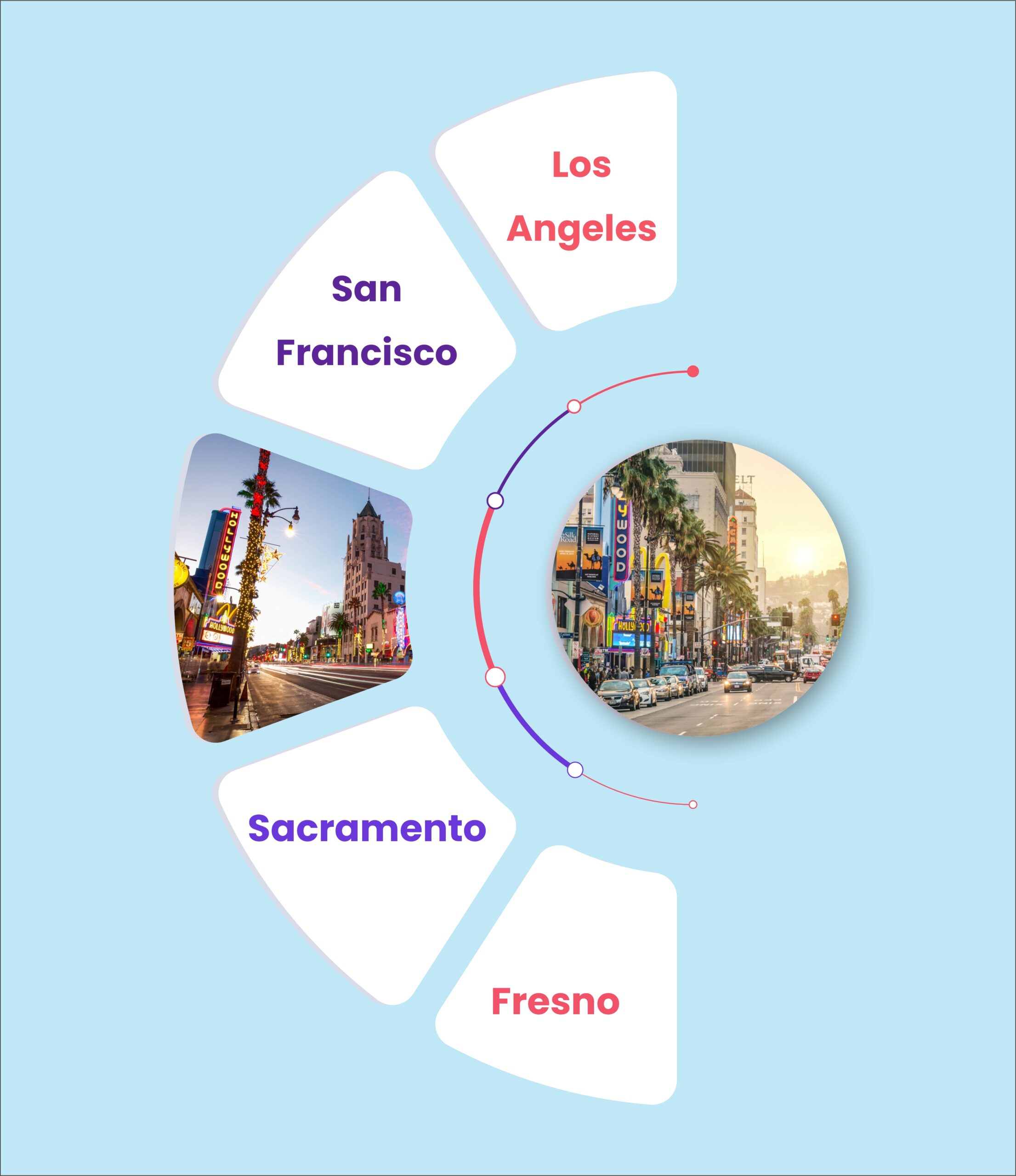 City Facebook Ads Services