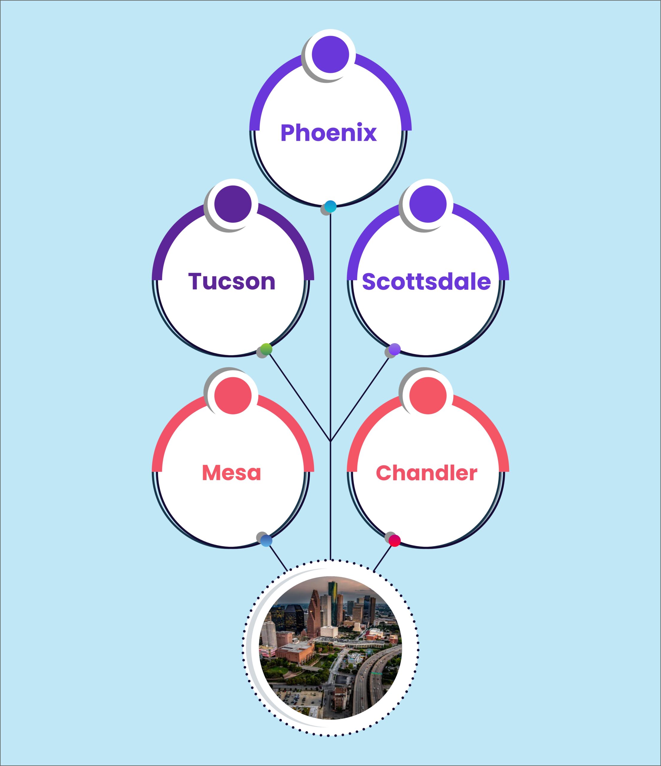 Arizona SEO Services