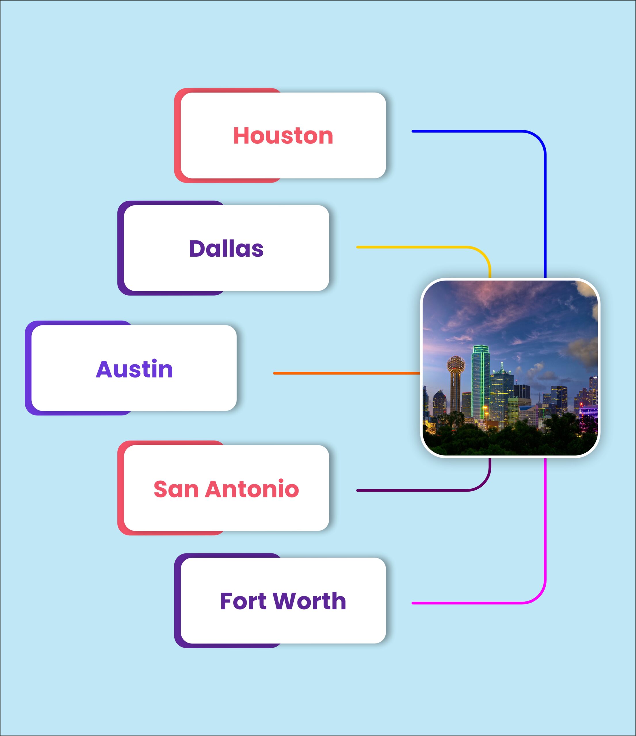 Texas SEO Services