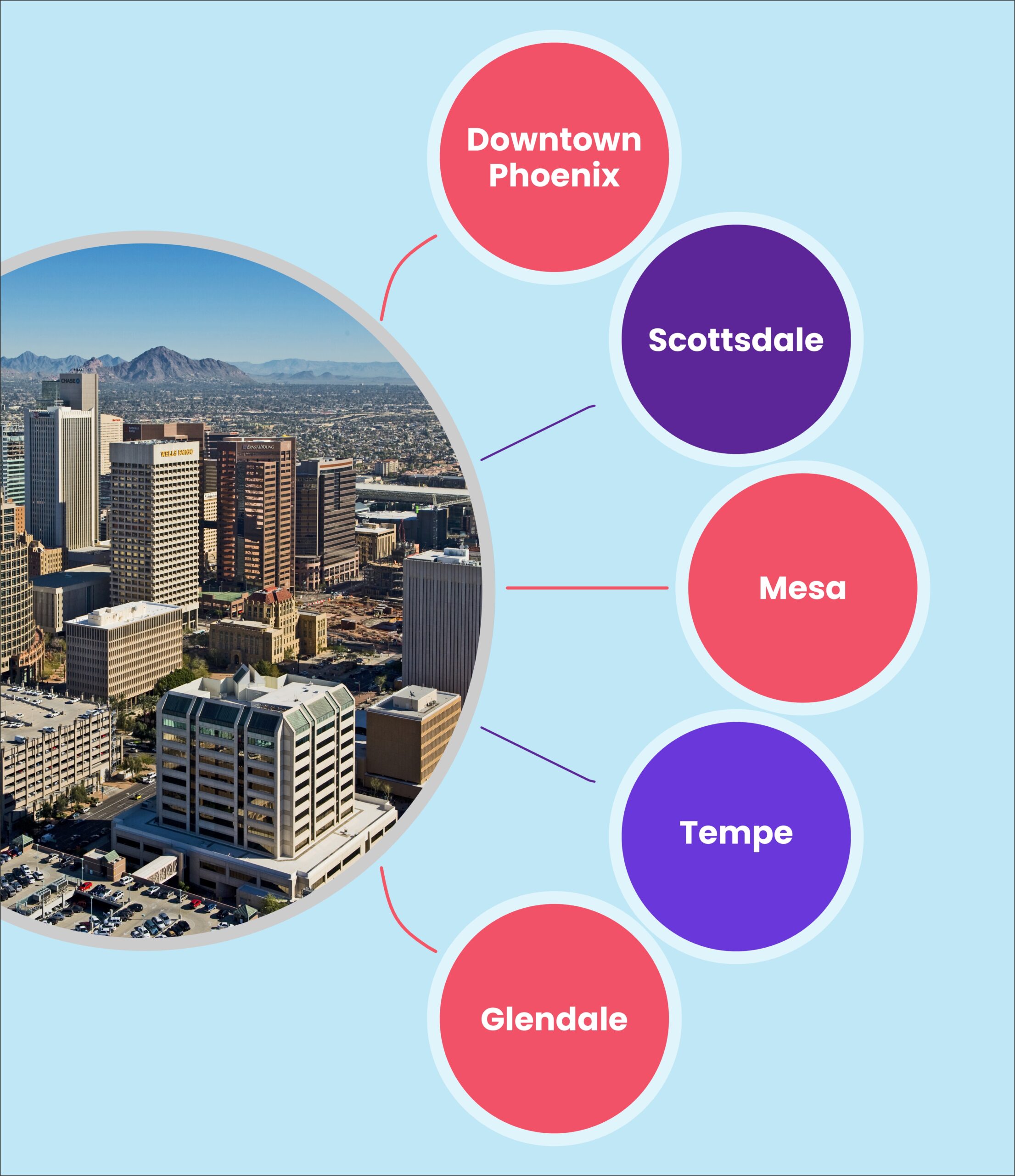 Phoenix Google Ads Services