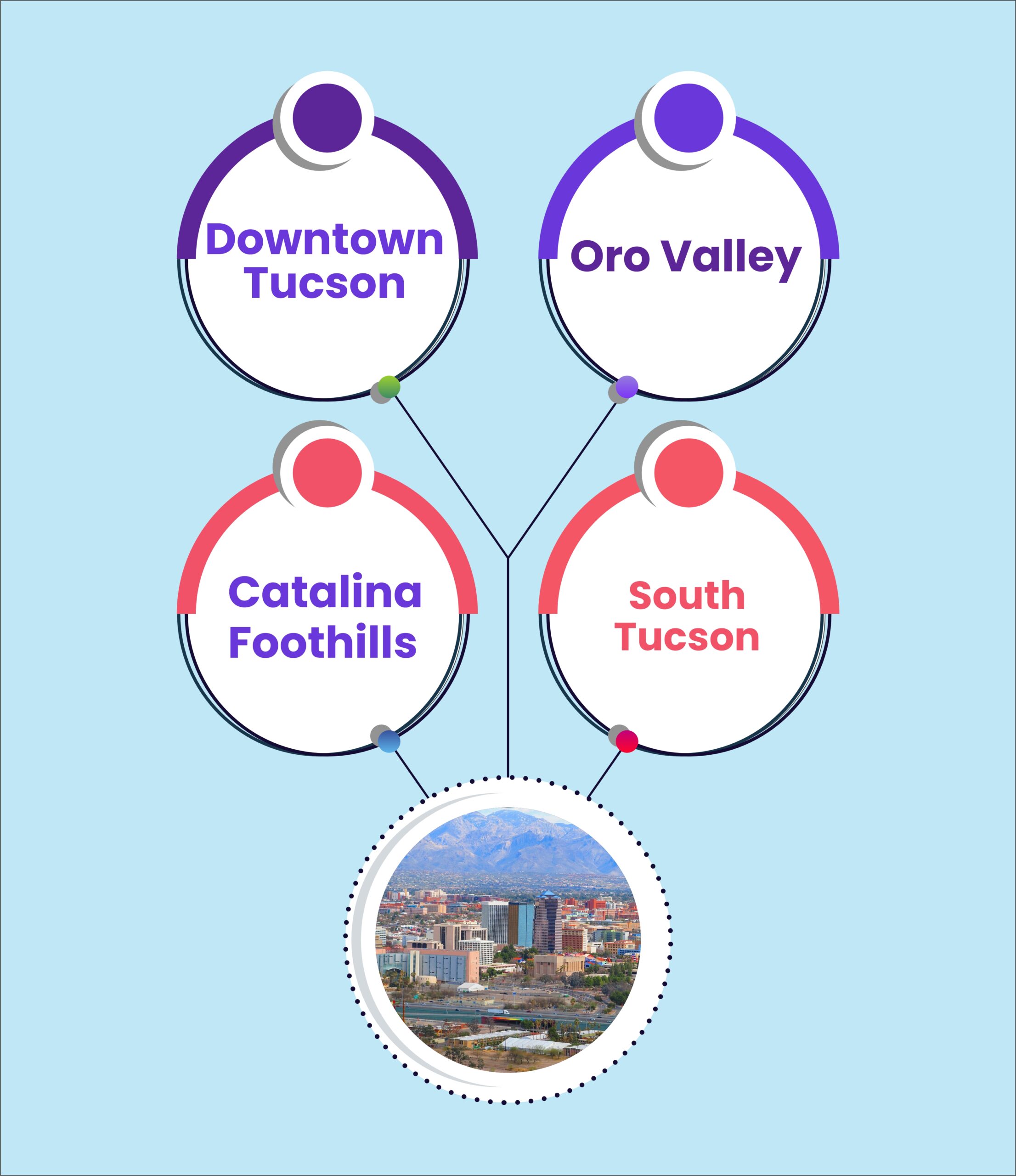 Tucson Google Ads Services