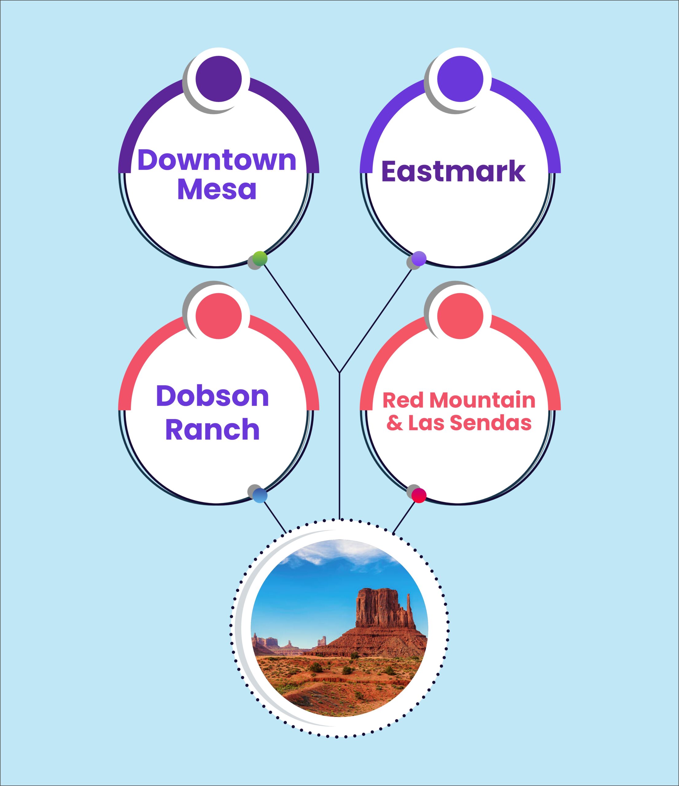 Mesa Google Ads Services