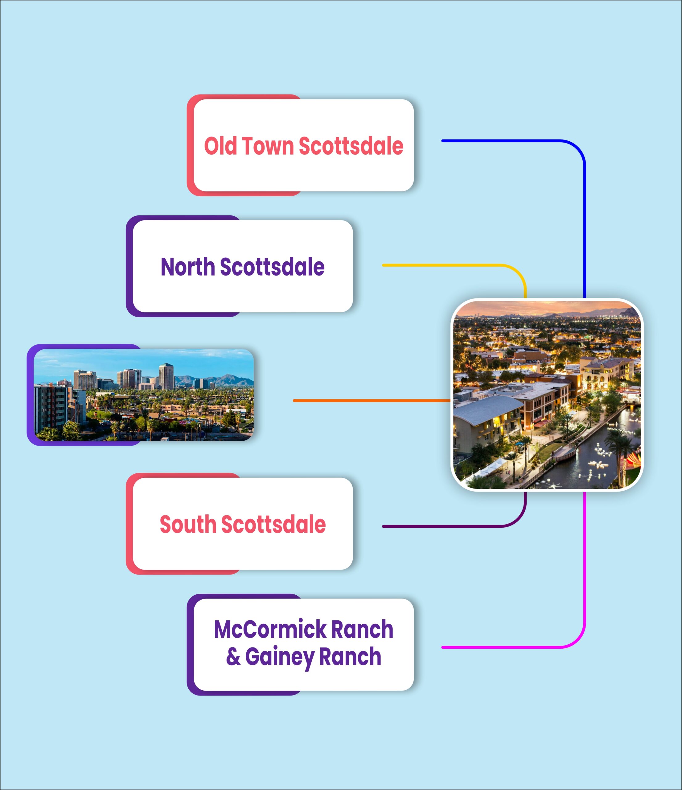 Scottsdale Google Ads Services