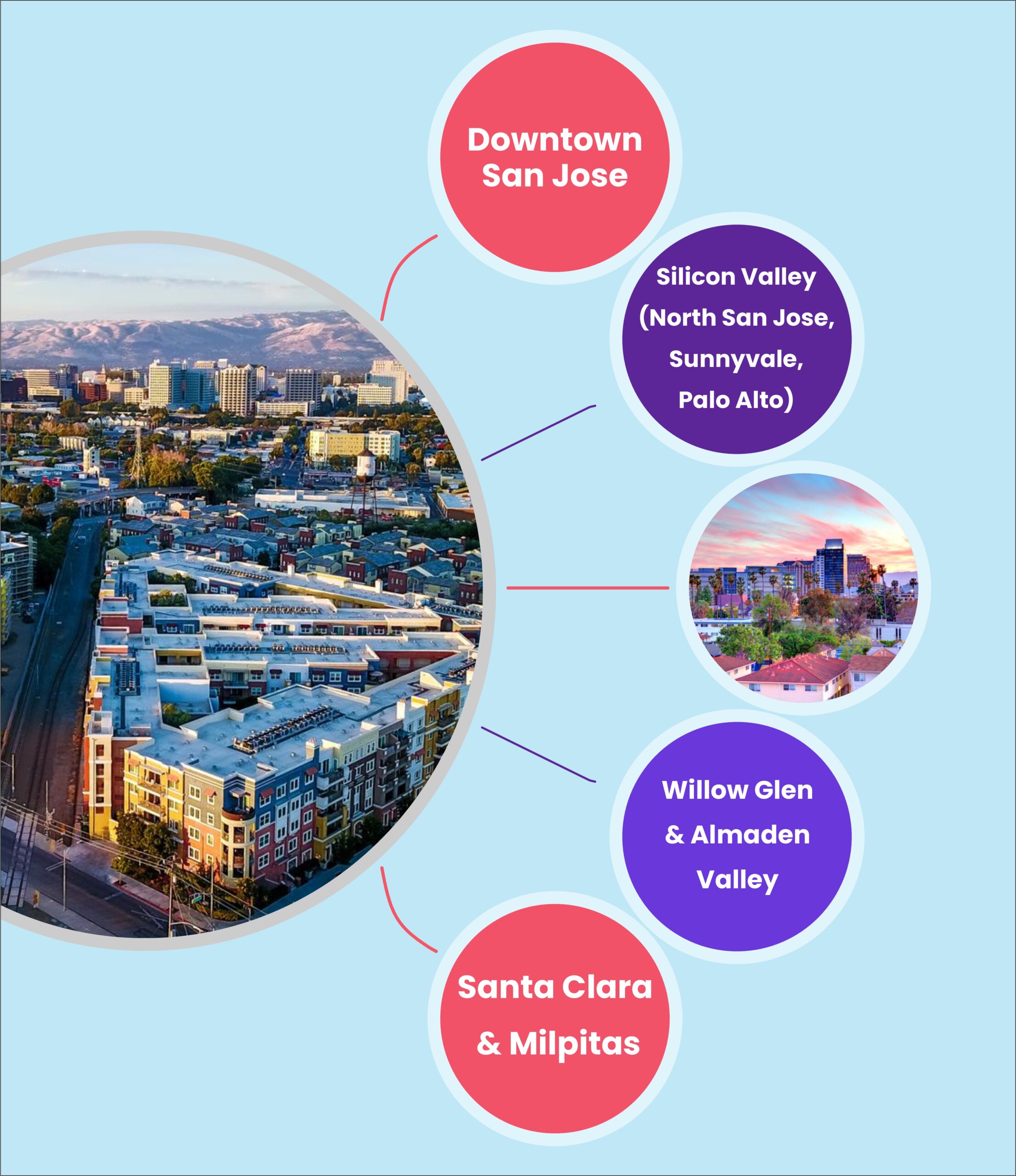 San Jose Google Ads Services