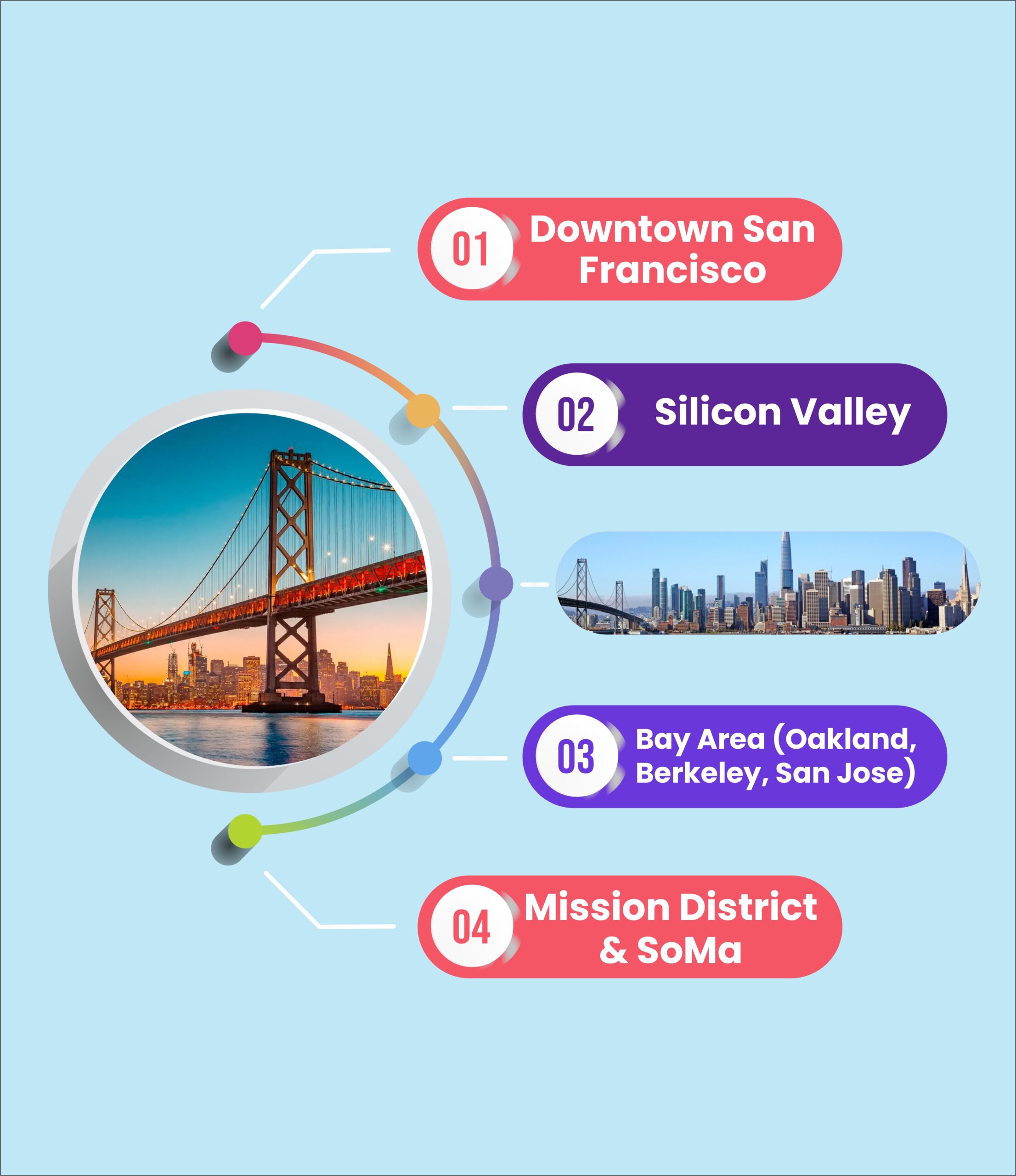 San Francisco Google Ads Services