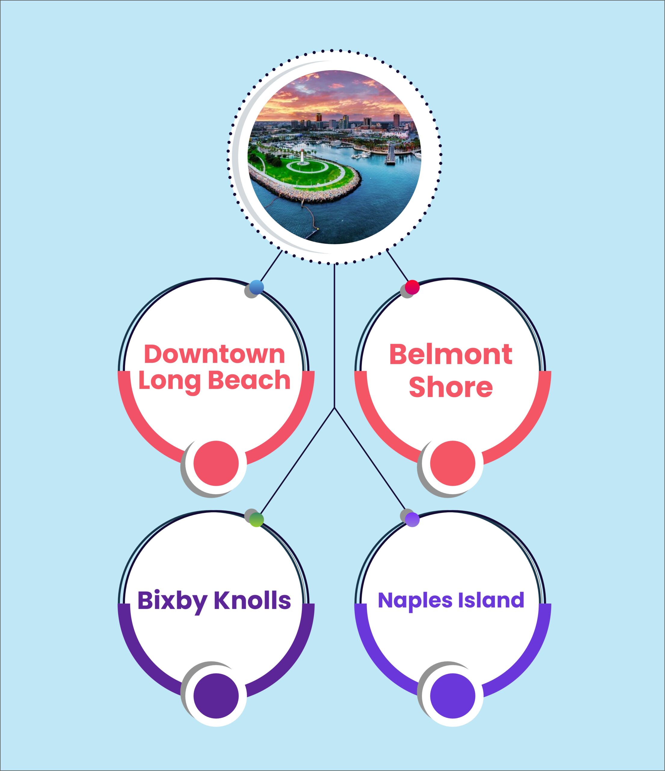 Long Beach Google Ads Services