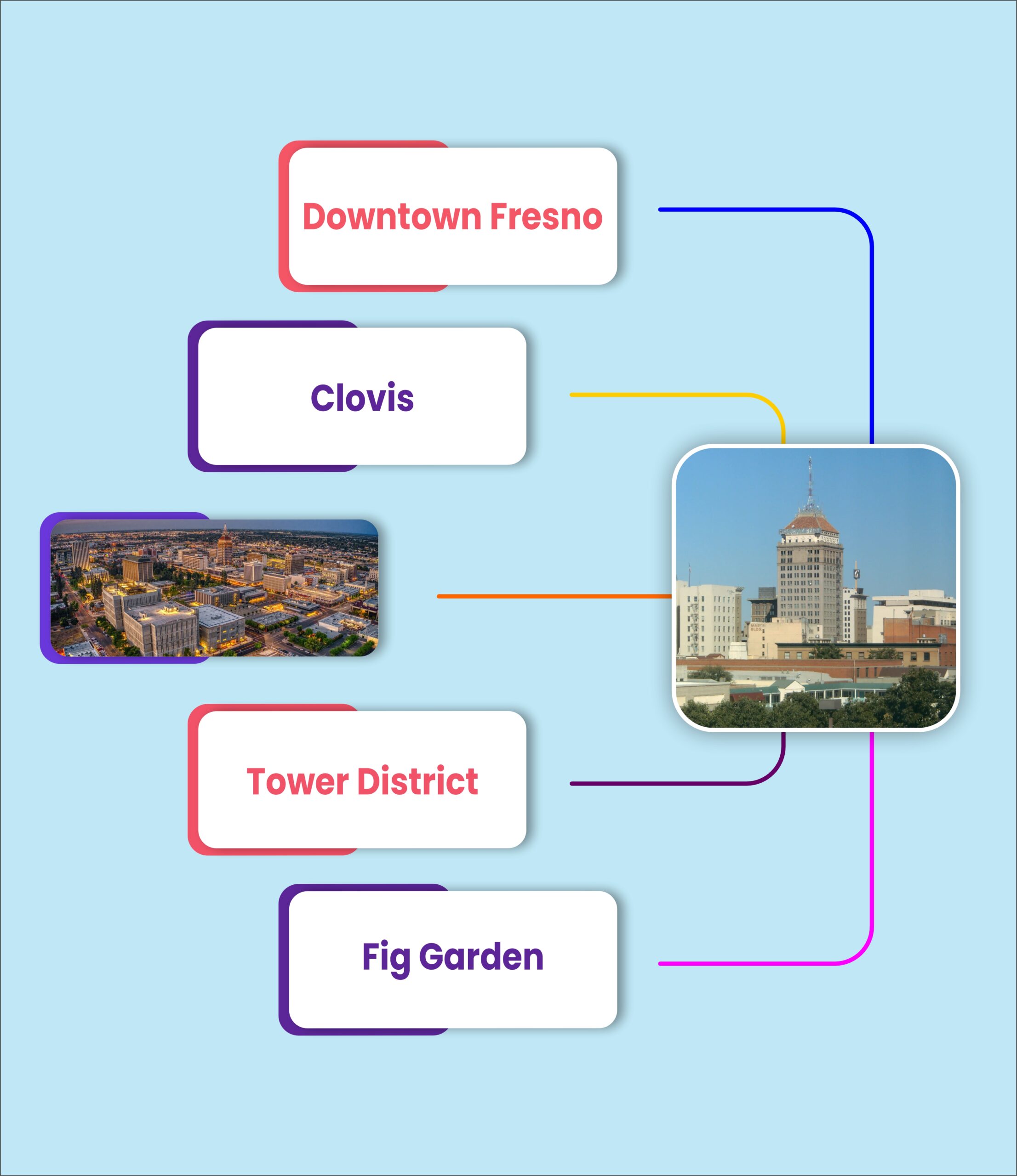 Fresno Google Ads Services