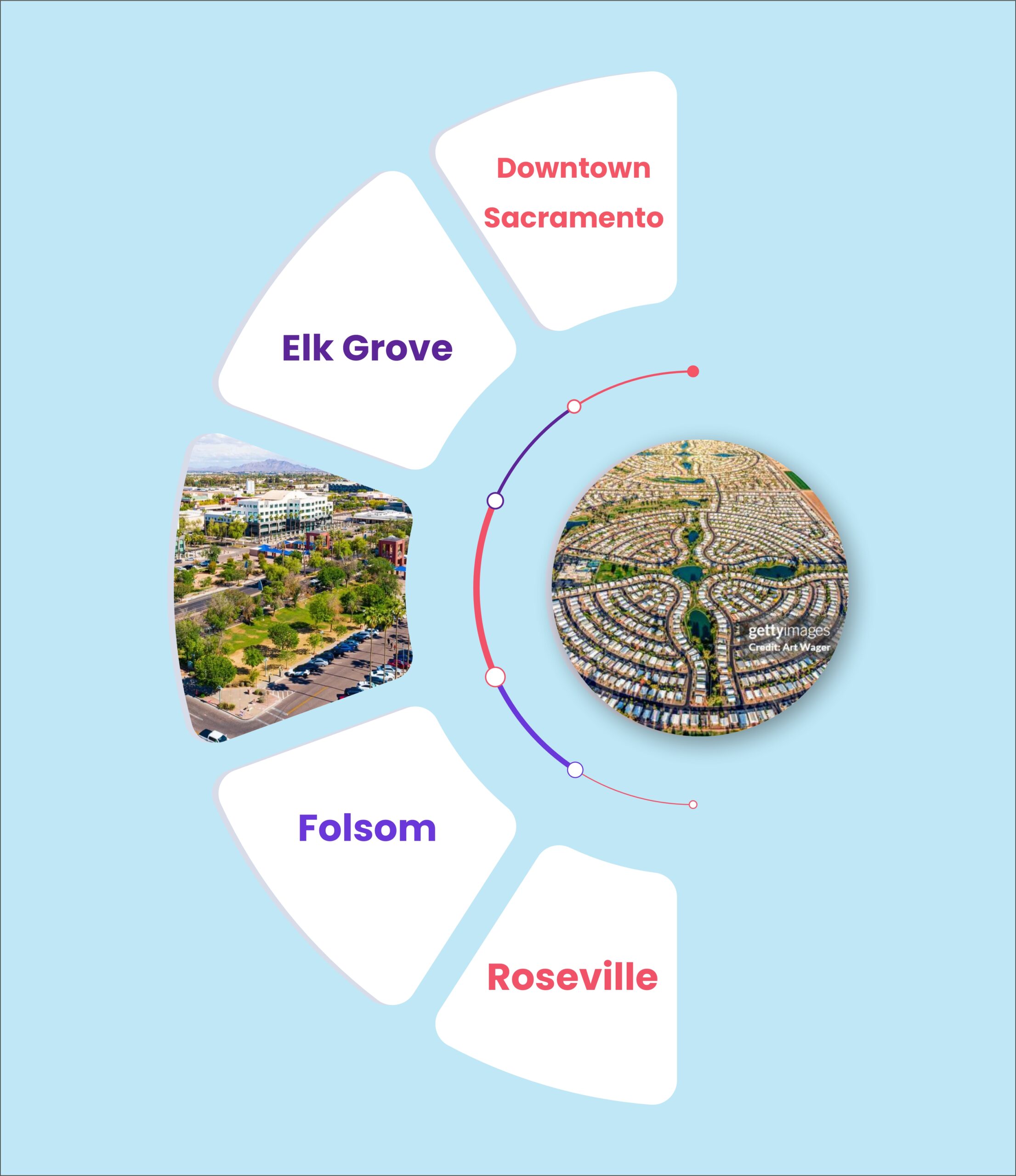 Sacramento Google Ads Services