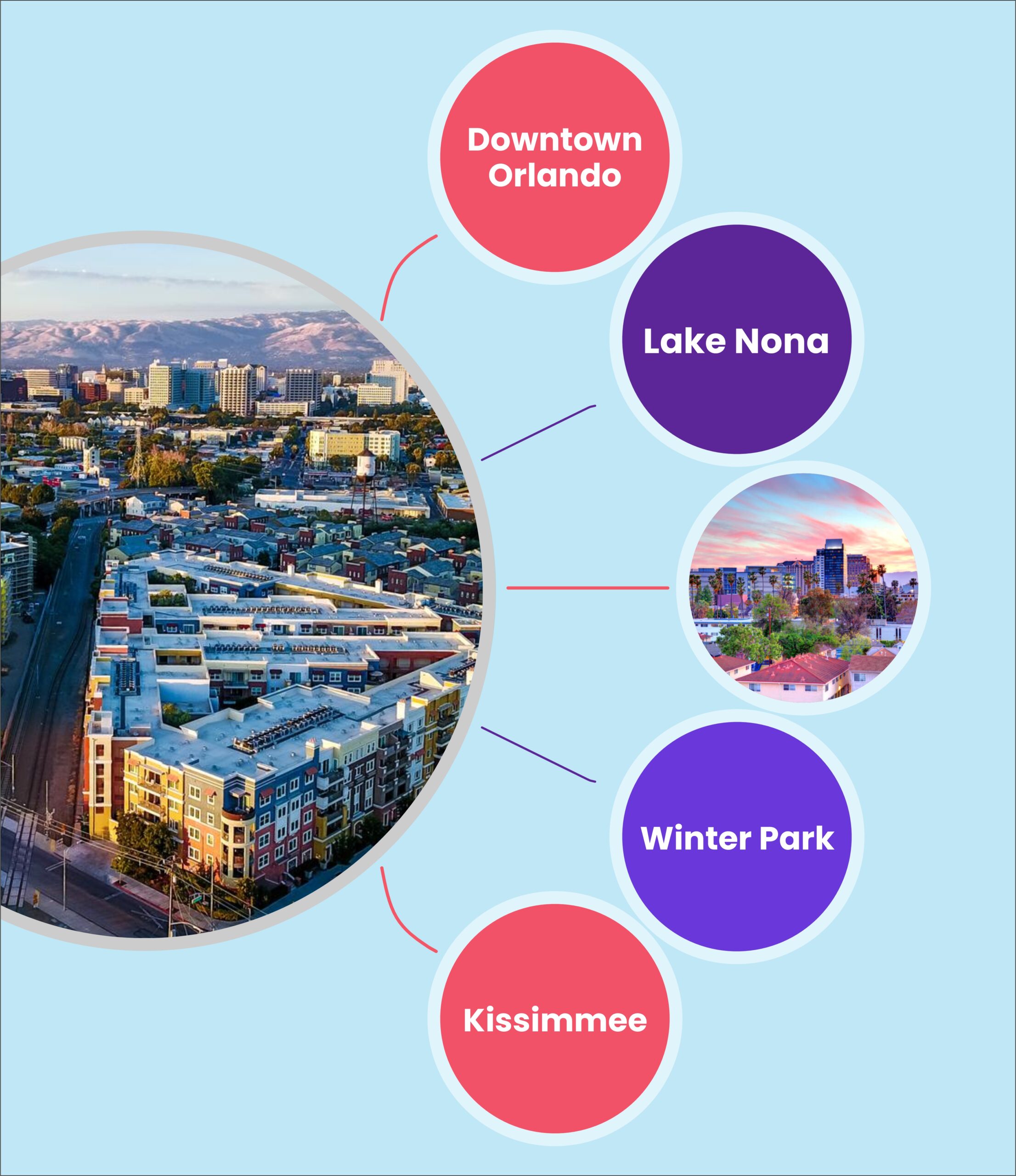 Orlando Google Ads Services
