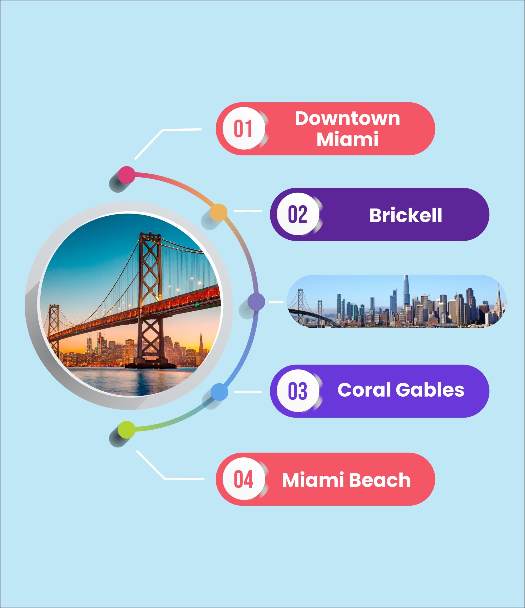 Miami Google Ads Services