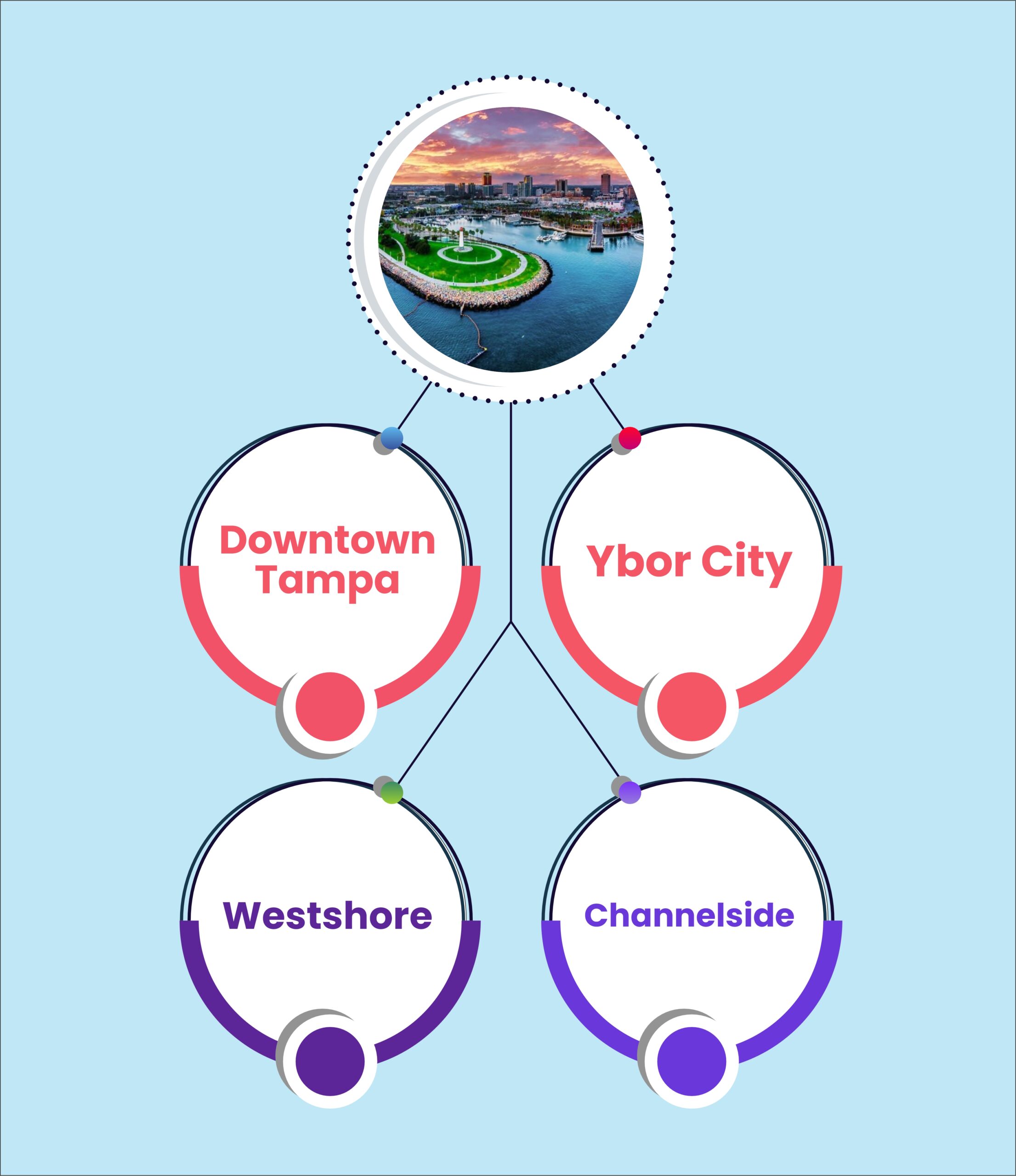 Tampa Google Ads Services