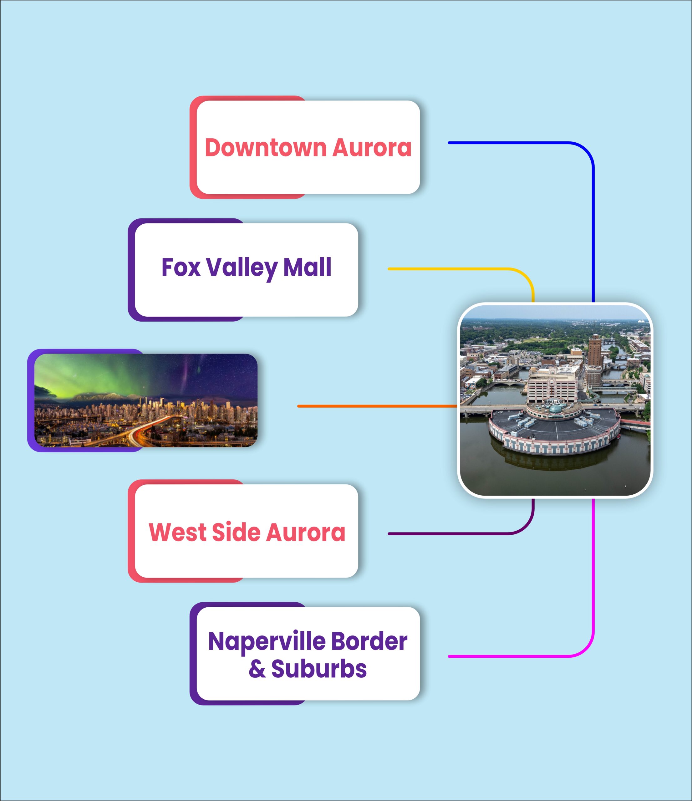 Aurora Google Ads Services
