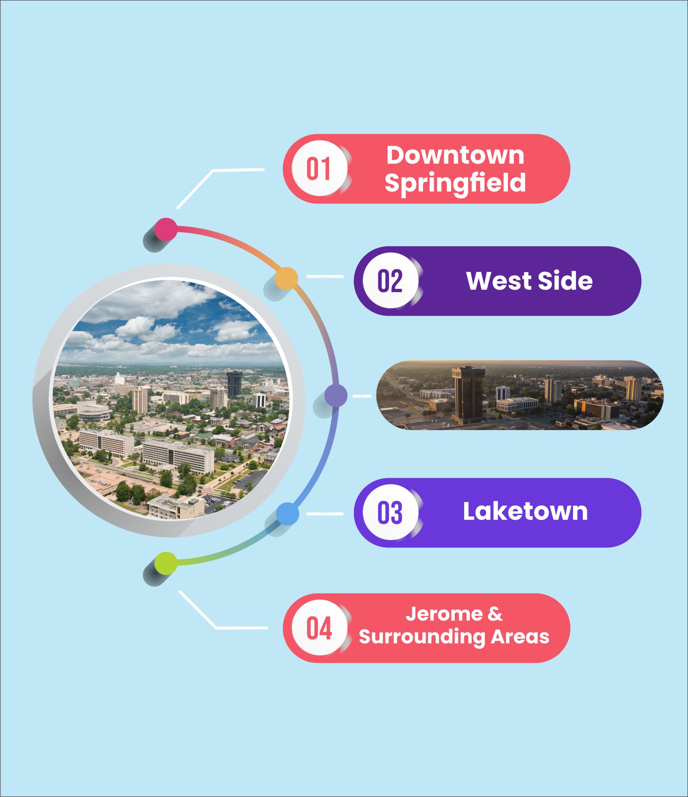 Springfield Google Ads Services