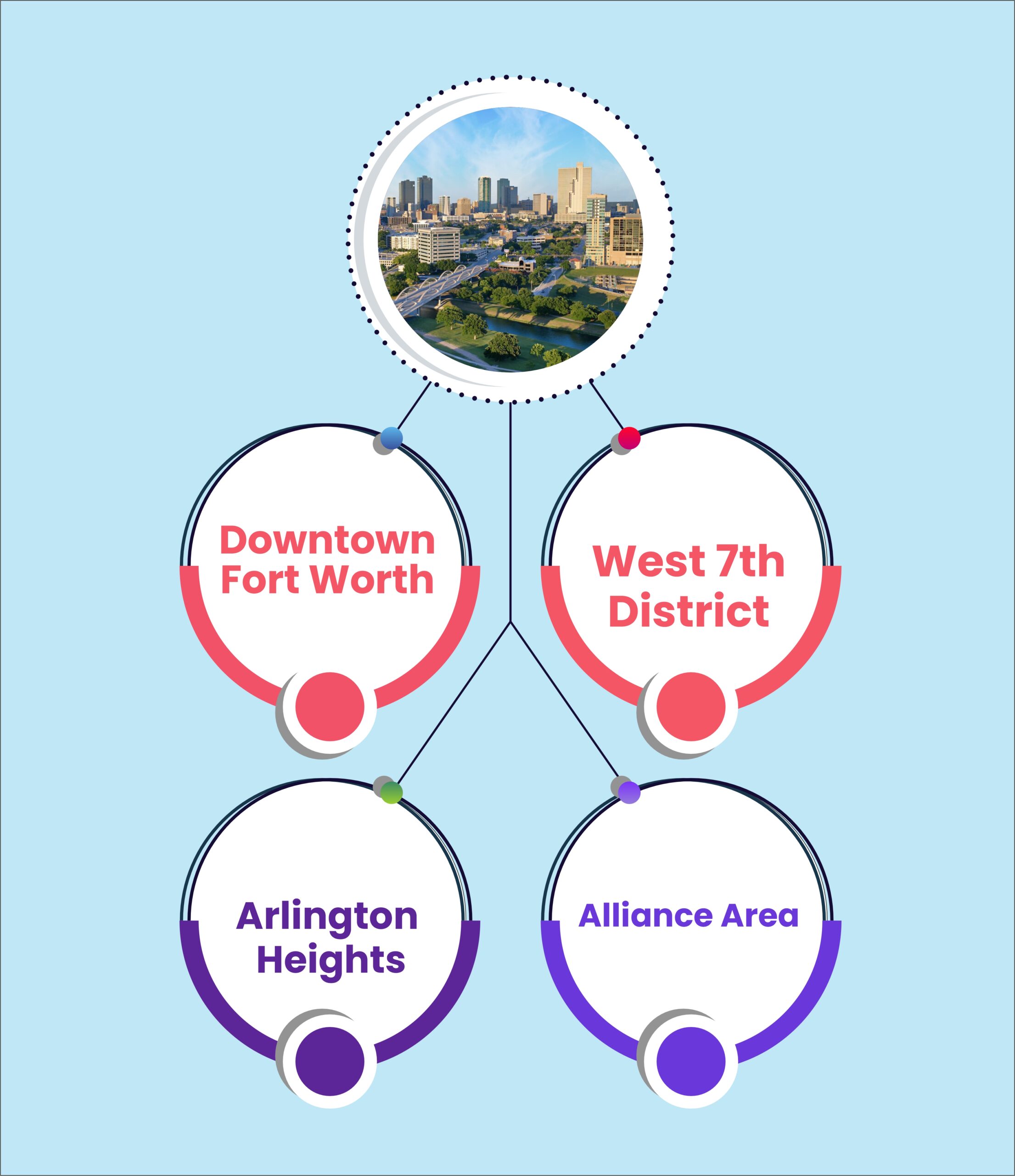 Fort Worth Google Ads Services