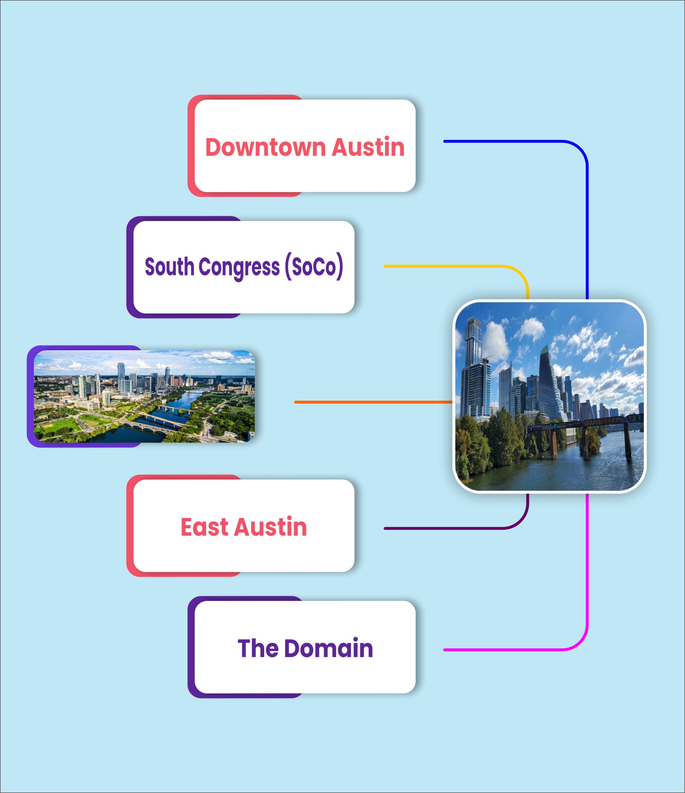 Austin Google Ads Services