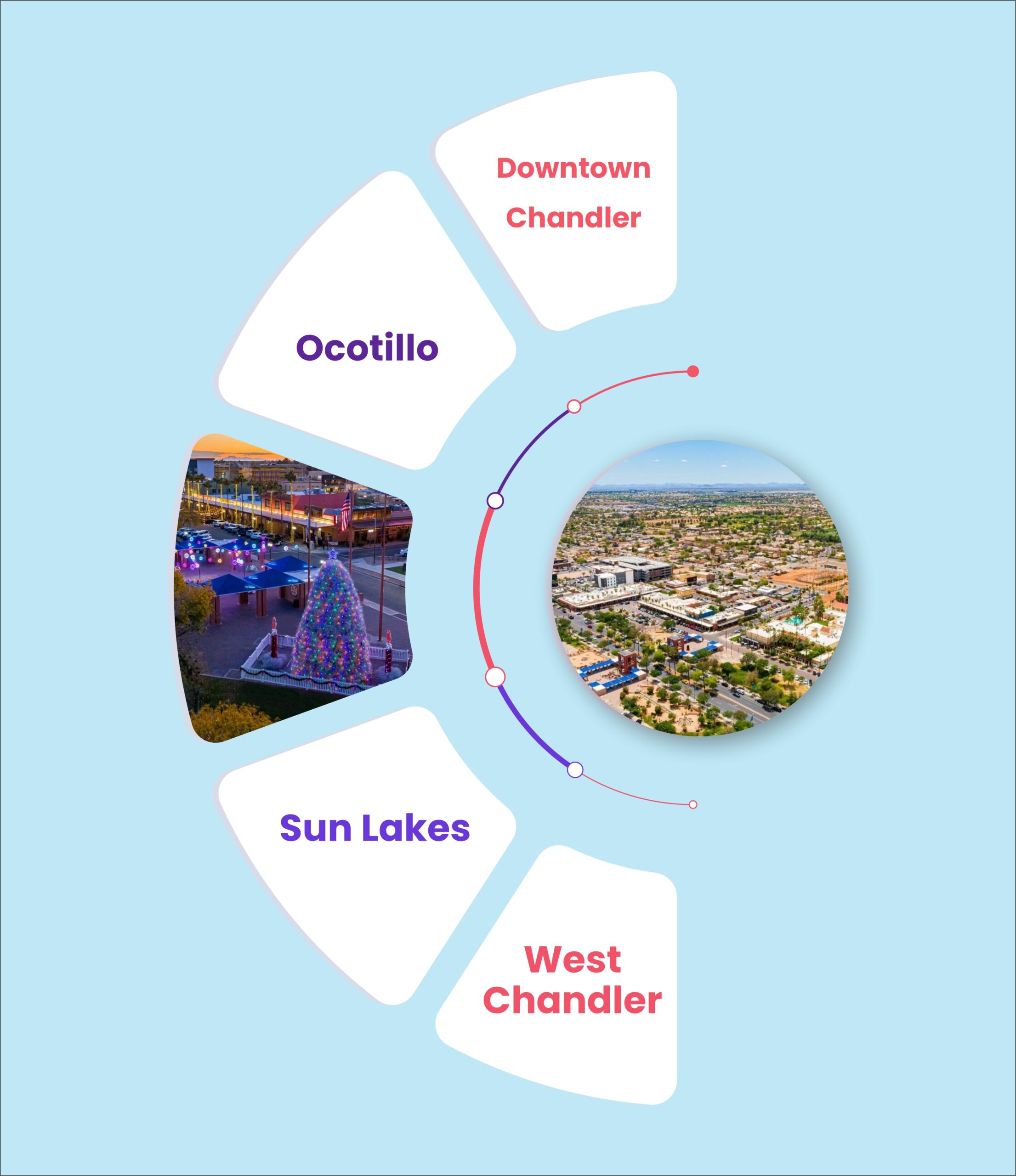 Chandler SEO Services