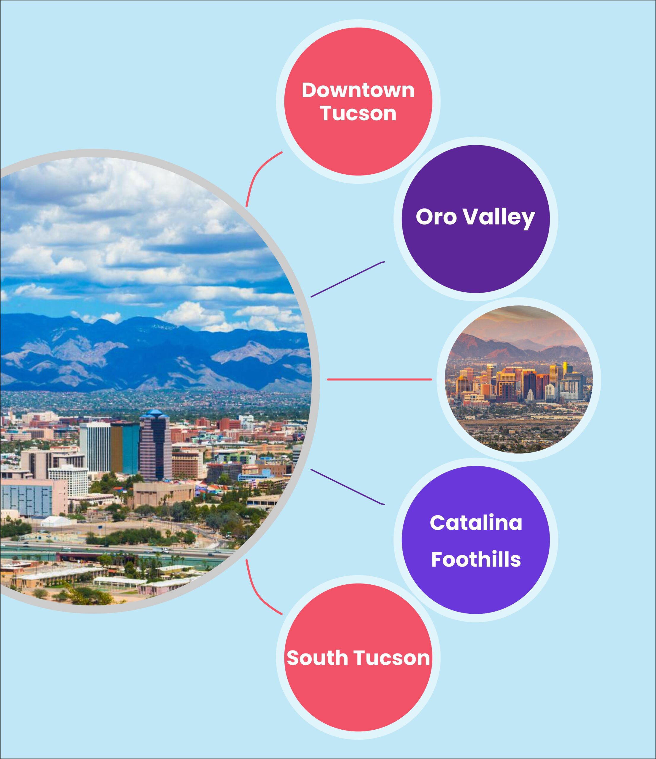 Tucson SEO Services